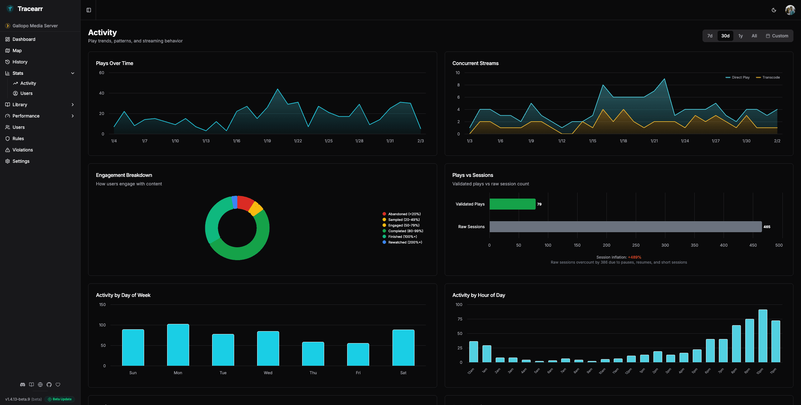 Library & Activity - Tracearr feature screenshot