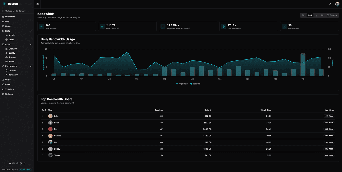 Tracearr bandwidth analytics showing daily usage trends and top users