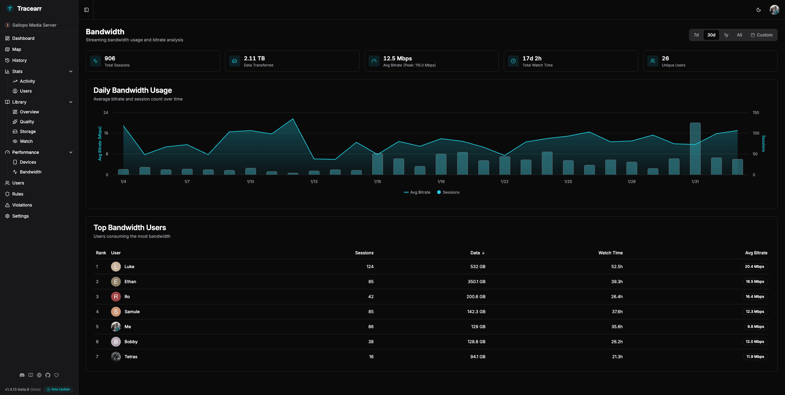 Bandwidth analytics dashboard