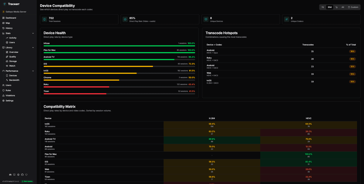 Tracearr device analytics showing health scores and codec compatibility