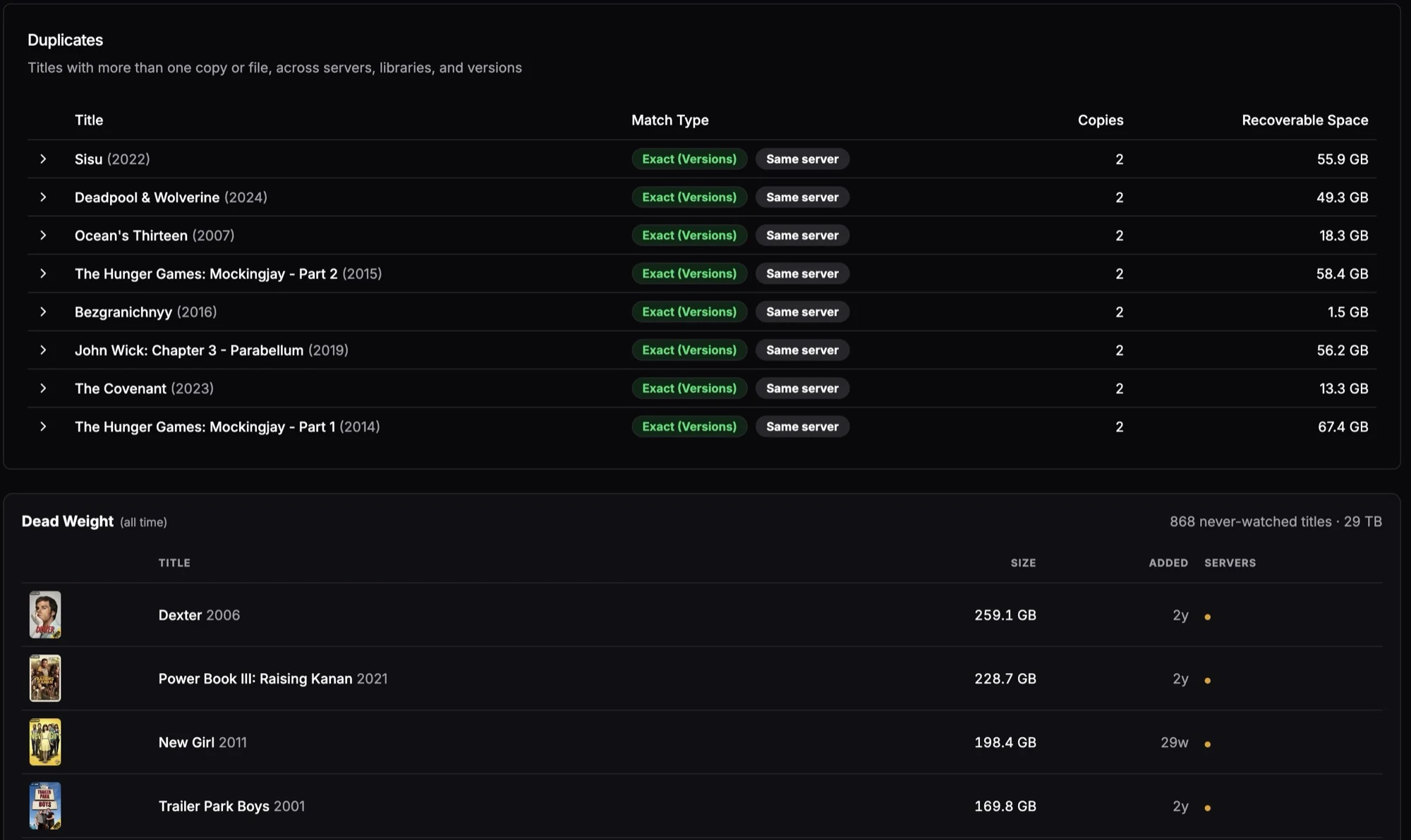 Tracearr duplicates table showing match type badges and recoverable space per title, above a dead weight table of never-watched titles