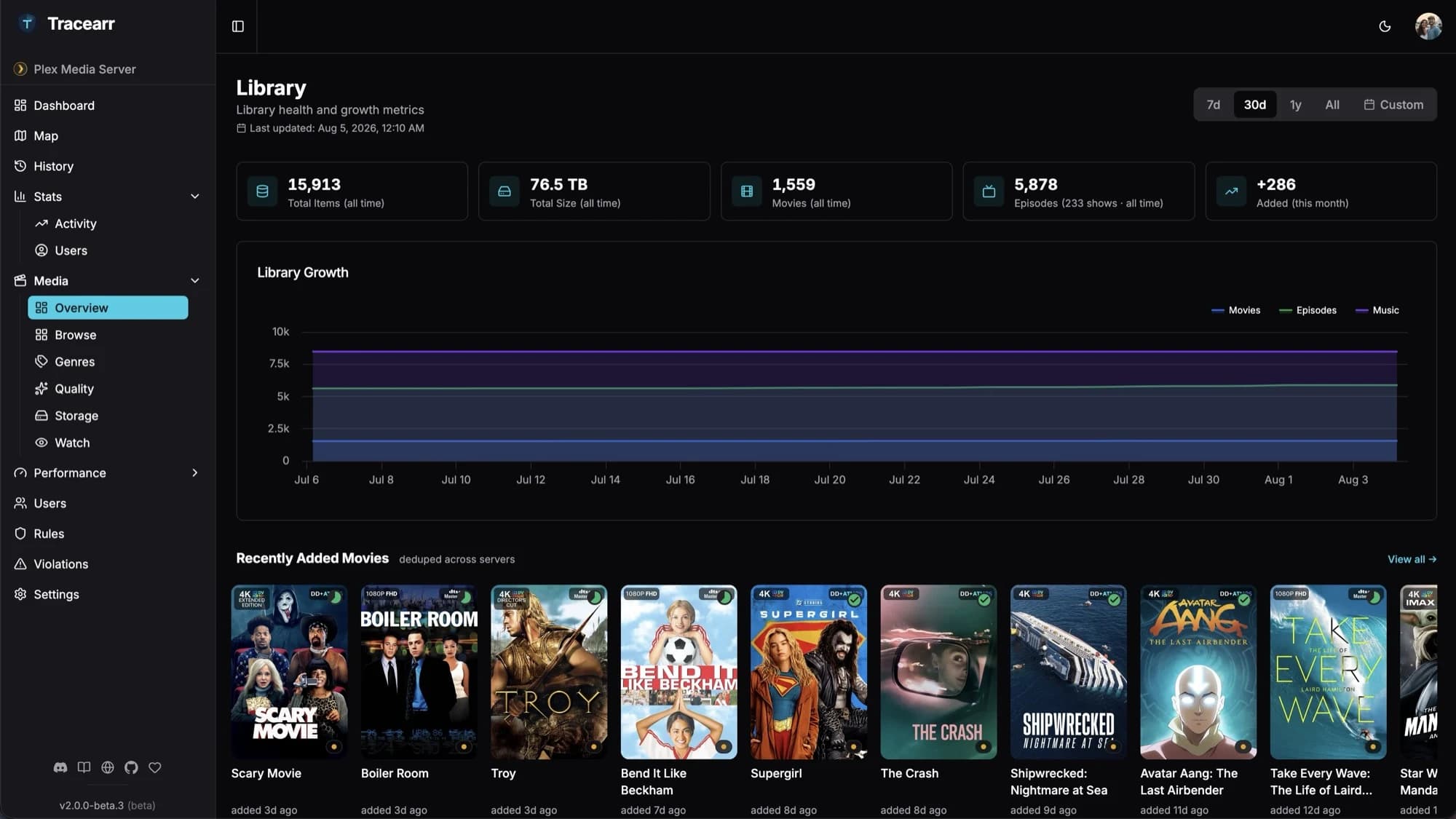 Tracearr media library overview showing total items, total size, movie and episode counts, a library growth chart, and a recently added movies shelf