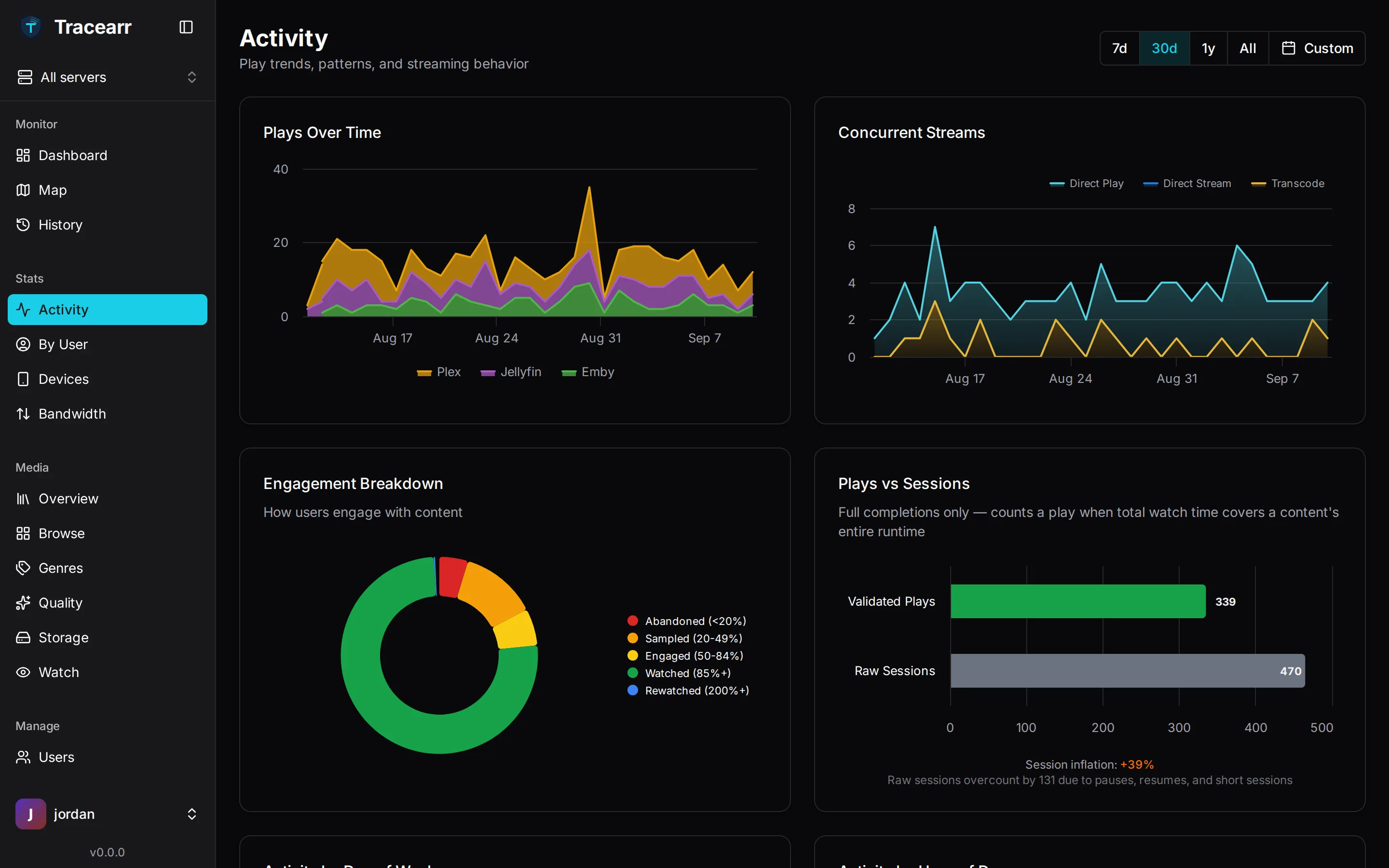 Activity & Analytics - Tracearr feature screenshot