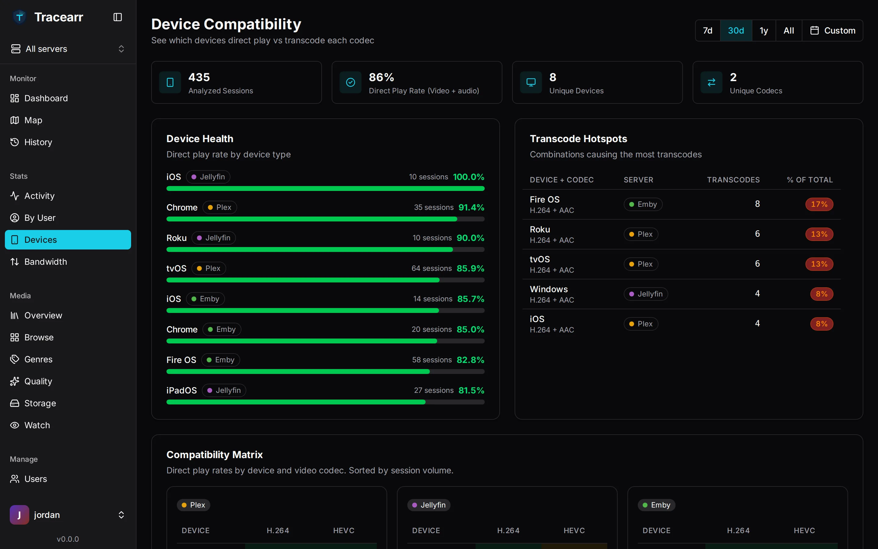 Bandwidth & Devices - Tracearr feature screenshot