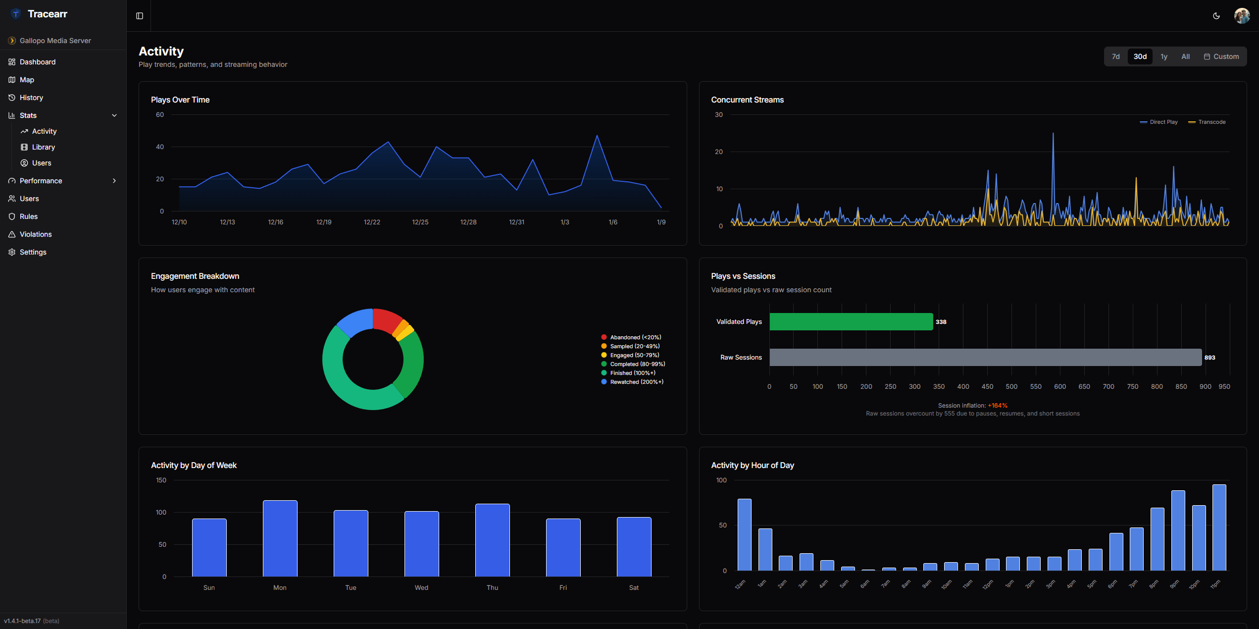 Tracearr activity monitoring dashboard